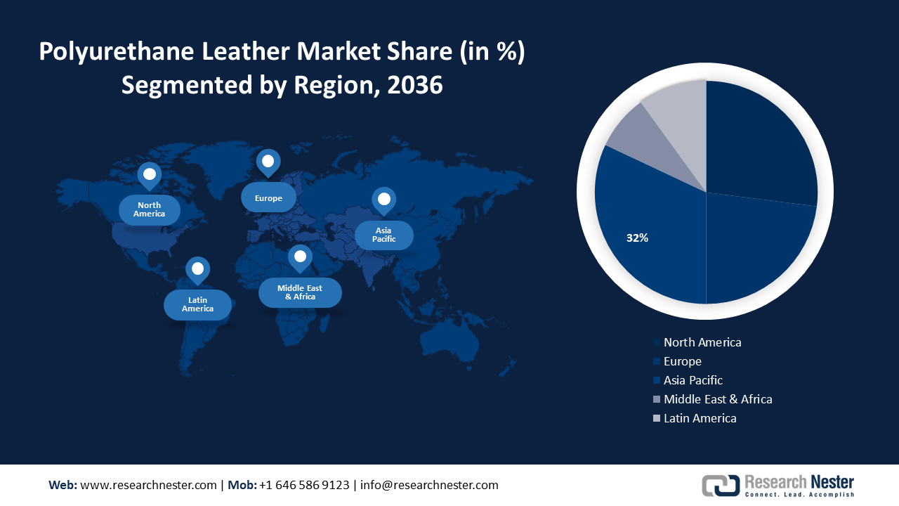 Polyurethane Leather Market size